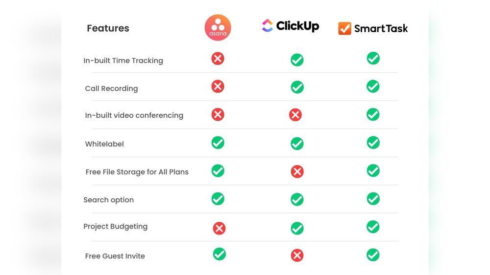Clickup Vs Asana