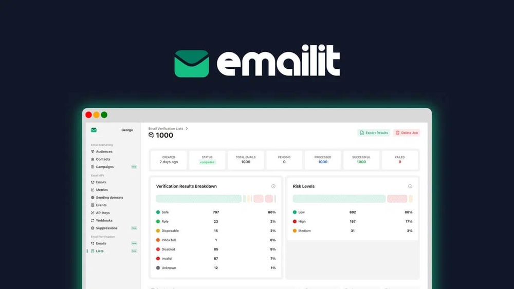Emailit Features