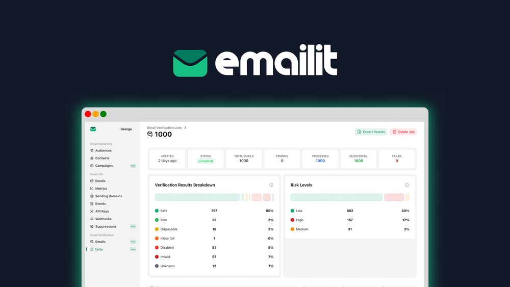 Emailit Reviews