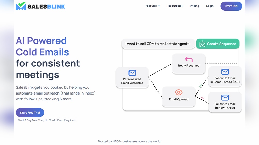 Salesblink Discount